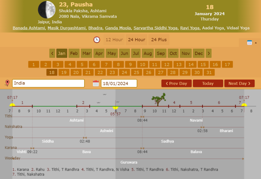 18 January 2024 Panchang, Shadi Muhurat, Tithi, Day {18.1.2024}